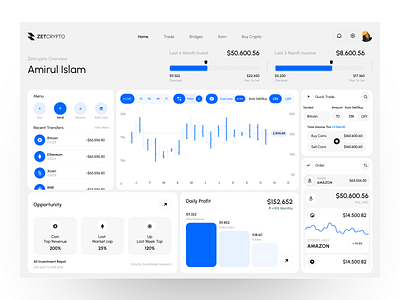 Crypto Dashboard crypto crypto dashboard crypto ui dashboard home screen ui ux