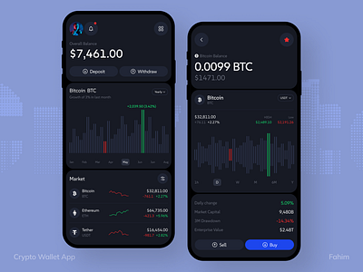 Crypto Wallet App bitcoin blockchain crypto crypto app crypto currency crypto wallet digital wallet exchange crypto fahim mobile app mobile app design payment smart payment trading trading app uidesign uiux
