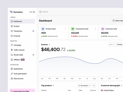 Domestico: Your Sales Game Changer advanced dashboard analytics bento chart clean design dark mode dashboard gamification graph light mode login page product design promotion registration sales dashboard sales management subcription ui ui design ux design