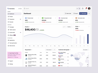 Domestico: Your Sales Game Changer advanced dashboard analytics bento chart clean design dark mode dashboard gamification graph light mode login page product design promotion registration sales dashboard sales management subcription ui ui design ux design