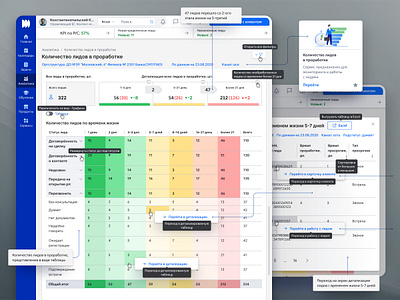 UX/UI design of the "Number of Leads in Processing" service banking application banking crm banking service crm design dashboard design system fintech interactive prototype interface design lead manager product design prototyping service design ui user flow user interview user testing ux ux research web design