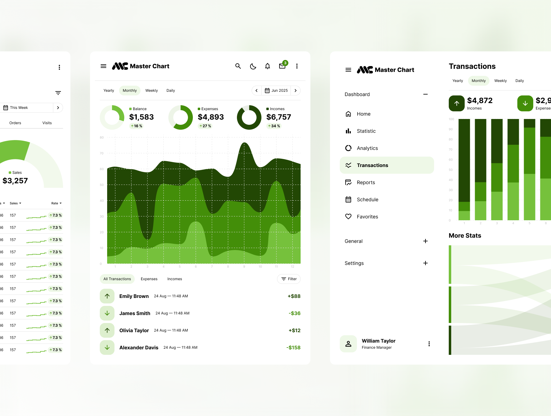 Tablet transaction dashboard app app app dashboard clean dashboard desktop figma financial financial app flat green app green dashboard green ui kit tablet tablet app tablet dashboard transaction ui ux web