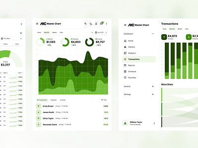 Tablet transaction dashboard app app app dashboard clean dashboard desktop figma financial financial app flat green app green dashboard green ui kit tablet tablet app tablet dashboard transaction ui ux web