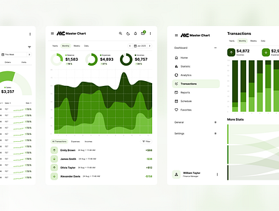 Tablet transaction dashboard app app app dashboard clean dashboard desktop figma financial financial app flat green app green dashboard green ui kit tablet tablet app tablet dashboard transaction ui ux web