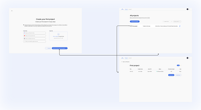 SaaS Project - Complete User Flow create project prd promote saas ui upload file user flow user journey yaml