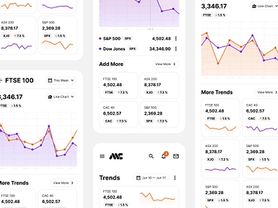 Chart UI mobile design chart chart design chart ui charts design figma figma mobile graph graph design graphic design kit light light design mobile mobile charts mobile design mobile ui template ui ui design