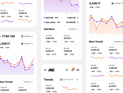 Chart UI mobile design chart chart design chart ui charts design figma figma mobile graph graph design graphic design kit light light design mobile mobile charts mobile design mobile ui template ui ui design