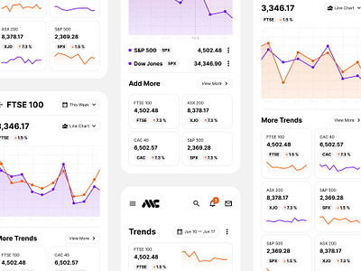 Chart UI mobile design chart chart design chart ui charts design figma figma mobile graph graph design graphic design kit light light design mobile mobile charts mobile design mobile ui template ui ui design