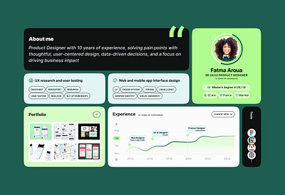 About me 🚀 chart dashbord experience fatma aroua potfolio product design tools ui kit ux ui