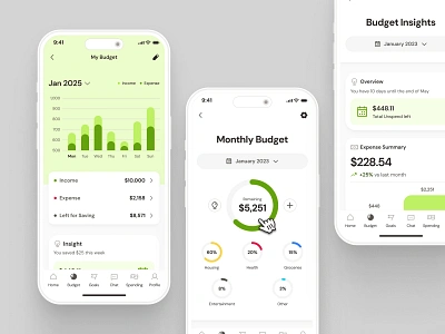 finpal: AI Finance Assistant App - Smart Budget Tracker UIUX ai finance app ai finance companion bar chart budget app budget tracker app budget ui budgeting app chart ui clean finance assistant finance companion finance ui finance ui kit green minimal modern pie chart simple spending app subscription app