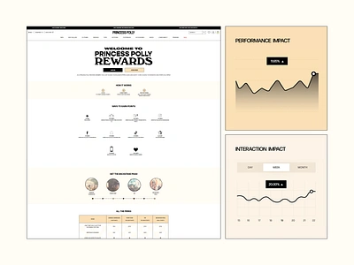 Rewards Page CTA Test ✦ Princess Polly conversion rate optimization cro cro agency design design agency ecommerce ecommerce optimization shopify agency shopify cro testing womens clothing