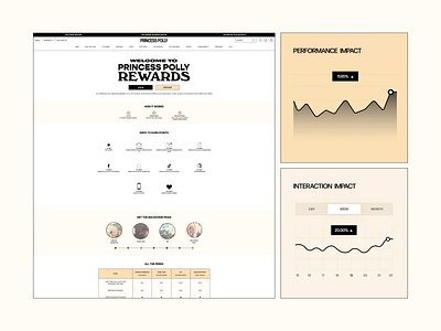 Rewards Page CTA Test ✦ Princess Polly conversion rate optimization cro cro agency design design agency ecommerce ecommerce optimization shopify agency shopify cro testing womens clothing