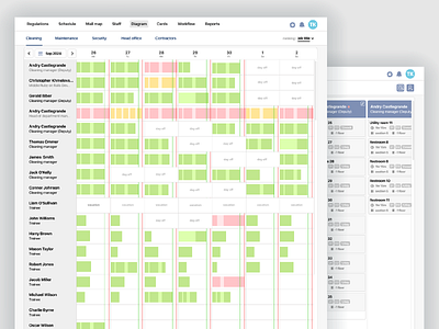 Workload timeline figma mocap ui ux