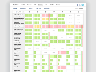 Workload timeline figma mocap ui ux