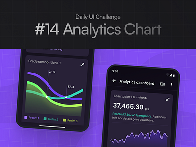 Dailu UI Challenge #14 ai analytics chart android design app design artificial intelligence button cards daily ui dark mode data visualization day 14 design system experience design interaction design interface design mobile design product design ui uiux design ux