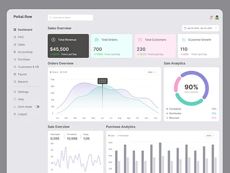 Erp UI designs, themes, templates and downloadable graphic elements on ...