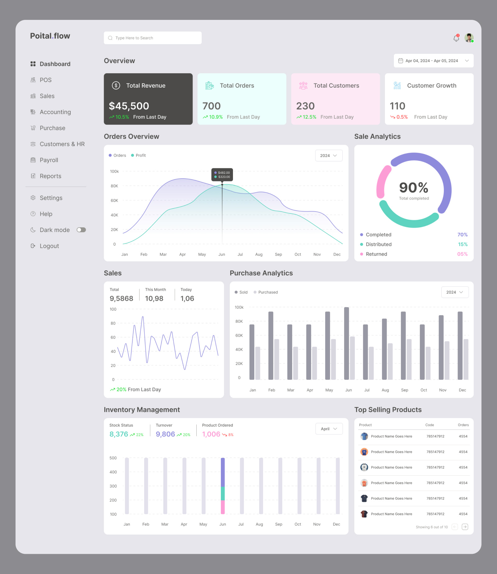 Example of UI/UX Design For Pos And Dashboard