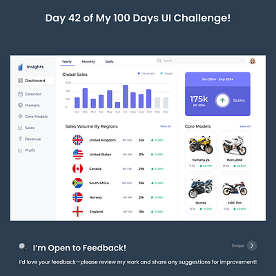 Day 42 - Sales Tracking Dashboard UI analytics animation branding dashboard graphic design insightful interactive intuitive layout logo metrics motion graphics navigation performance reporting ui user friendly visualization
