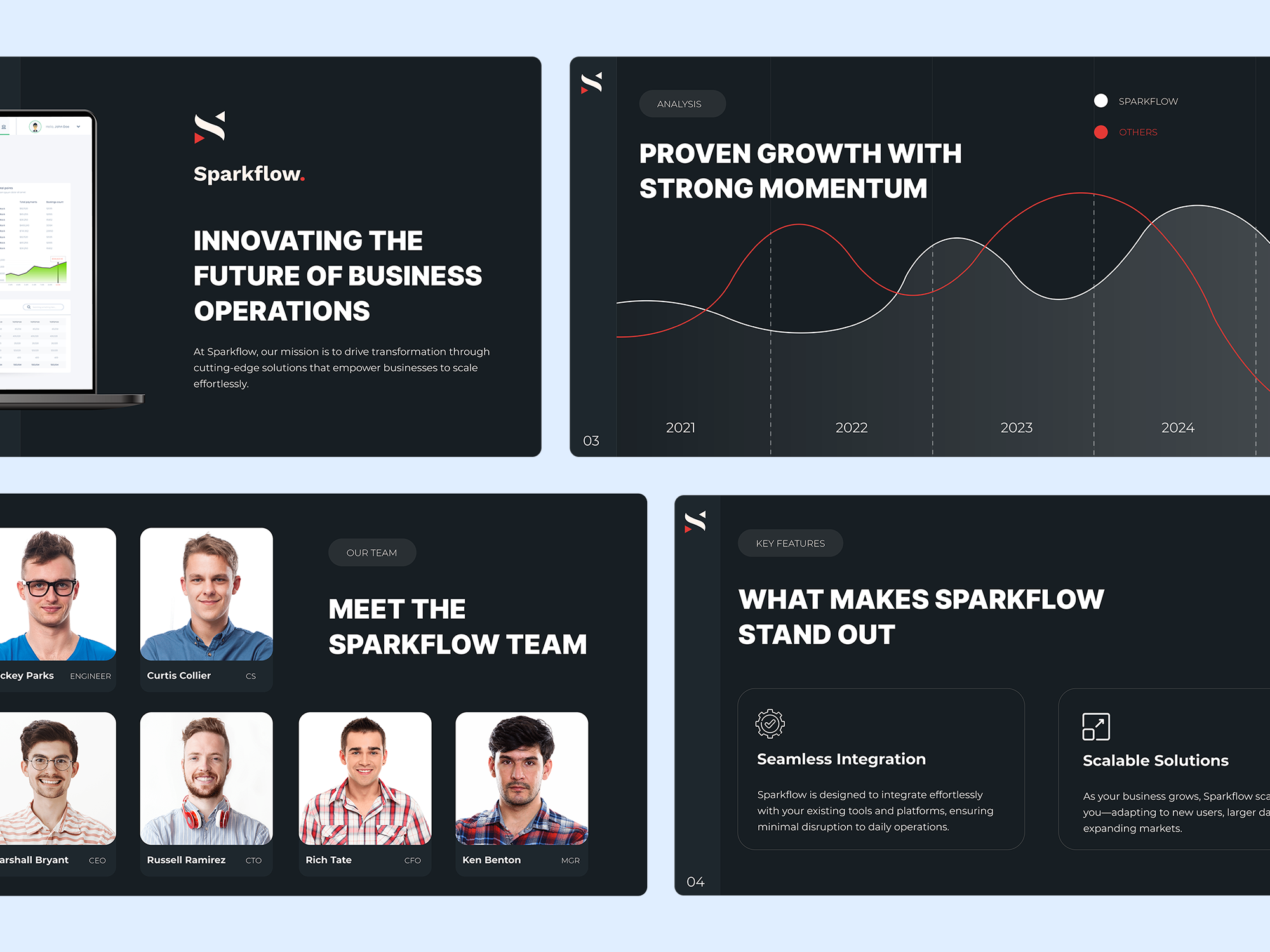 Example of Presentation Design (Google Slides)