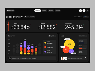 Boostboard Leads Dashboard chart dark dashboard graph leads light numbers platform product saas startup ui