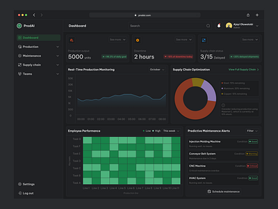 ProdAI dark mode dashboard management modal ui ux webapp