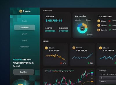 Owcoin - Dashboard cryptocurrency analitics board clean ui crypto cryptocurrency currencies dashboard dashboard ui finance graphic design payroll transaction ui ui ux ui component ui design uidesign web web ui website