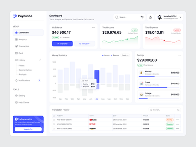 Paynance - Finance Dashboard budget chart clean design dashboard design finance finance dashboard income management minimalist money overview saving spending statistics tracking ui ux wallet website