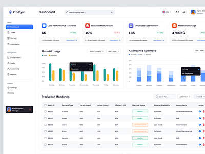 Prodsync - Garment Manufacturing Facilities Dashboard b2b corporate dashboard dashboard design employee factory figma floor manager garments manufacture ui ui designer uiux ux web application