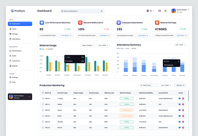 Prodsync - Garment Manufacturing Facilities Dashboard b2b corporate dashboard dashboard design employee factory figma floor manager garments manufacture ui ui designer uiux ux web application