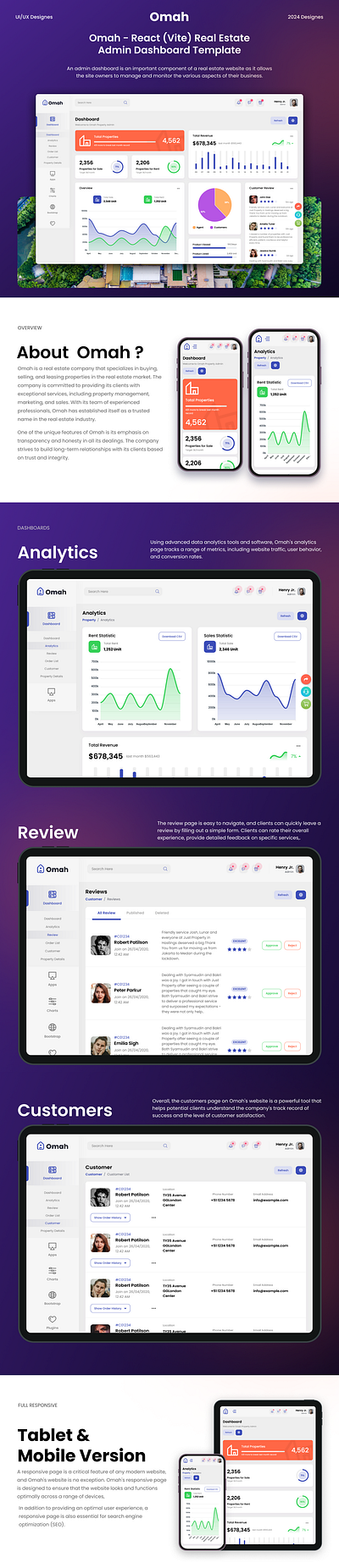 Omah - React (Vite) Real Estate Admin Dashboard Template 3d animation branding creative design graphic design illustration logo motion graphics product design template ui ui design uiux user experience user interface web web design website