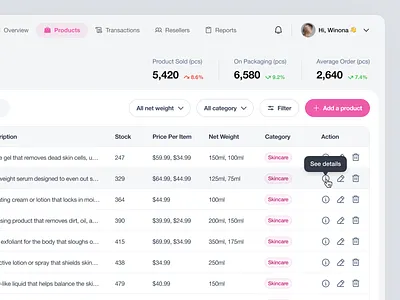 Cerum: Products Dashboard Page app app design branding button category dailyui dashboard data design element inventory metric minimalist pagination product table ui ux web website