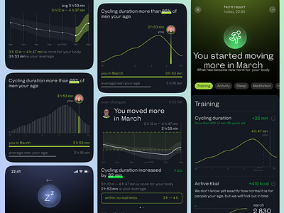 Health statistics for wellness app app dashboard graph health ios sport statistic ui wellness