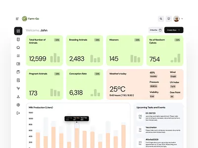 Farm Management Dashboard analytics animal animal care branding cattle clean dashboard data design farm management graph imhassanali logo modern saas app tablet dashboard uexde ui ux widgets