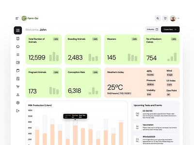 Farm Management Dashboard analytics animal animal care branding cattle clean dashboard data design farm management graph imhassanali logo modern saas app tablet dashboard uexde ui ux widgets