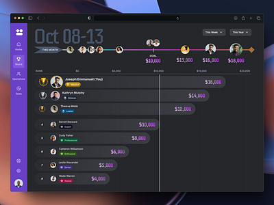 Game Leaderboard Dashboard for Goal Tracking & Performance availableforwork designerforhire fintech game ui goaltracking leaderboard nocode productdesign uidesign uxdesign