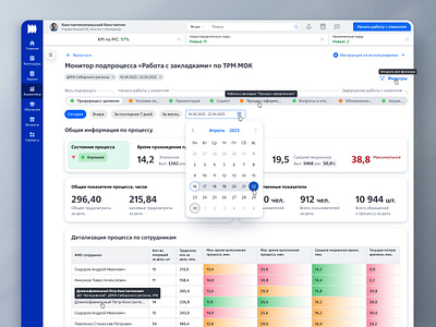 UX/UI design of the "Process Monitor" functionality banking application banking crm banking service dashboard design system fintech grid design guideline design interactive prototype interface design process management process quality monitor product design prototyping ui user flow user interview ux ux research web design