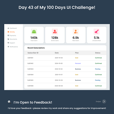 Day 43/100 - User Activity Dashboard activity analytics creative dashboard dashboard design dashboard ui dashboarddesign design engagement figma metrics product saas saas ui saasui ui visualization web app web app ui web ui