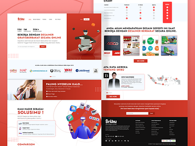 Sribu Submission Web Design design figma graphic design indonesia landing page landing page design sribu sribu web ui sribulancer ui uiux web design web ui website designer website ui design