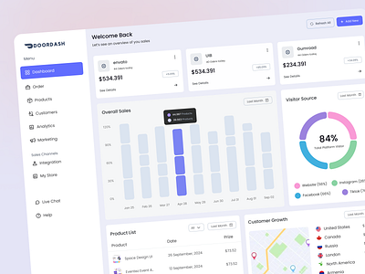 Door Dash-Food Delivery Dashboard UI/UX dashboard delivery service first food food order interface layout online food ordering product design ui ux