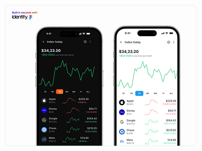 Stock Trading Screen - Made using Identity app application bitcoin crypto exchange finance minimal minimalism mobile app mobile screen trading trading app ui user interface