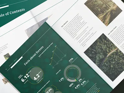 Bringing Nature to Print, a Minimalist ESG Report a4 case study charts clean data design esg forest graphic design information layout print report statistic structured sustainability table text typography visuals