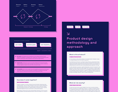 Product design methodology & approach design theory design thinking double diamond human centered design infographic know how methodology product design uxui