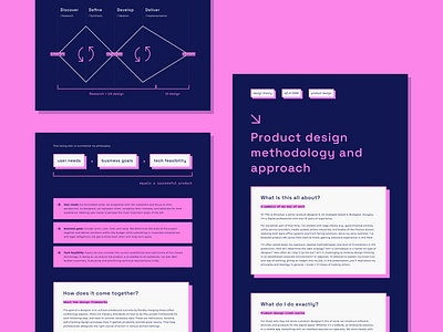 Product design methodology & approach design theory design thinking double diamond human centered design infographic know how methodology product design uxui