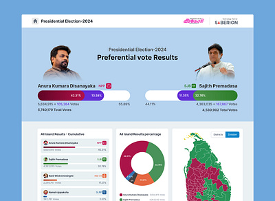 Election Result Portal Design design election election portral minimal product design typography ui ux ux design web app