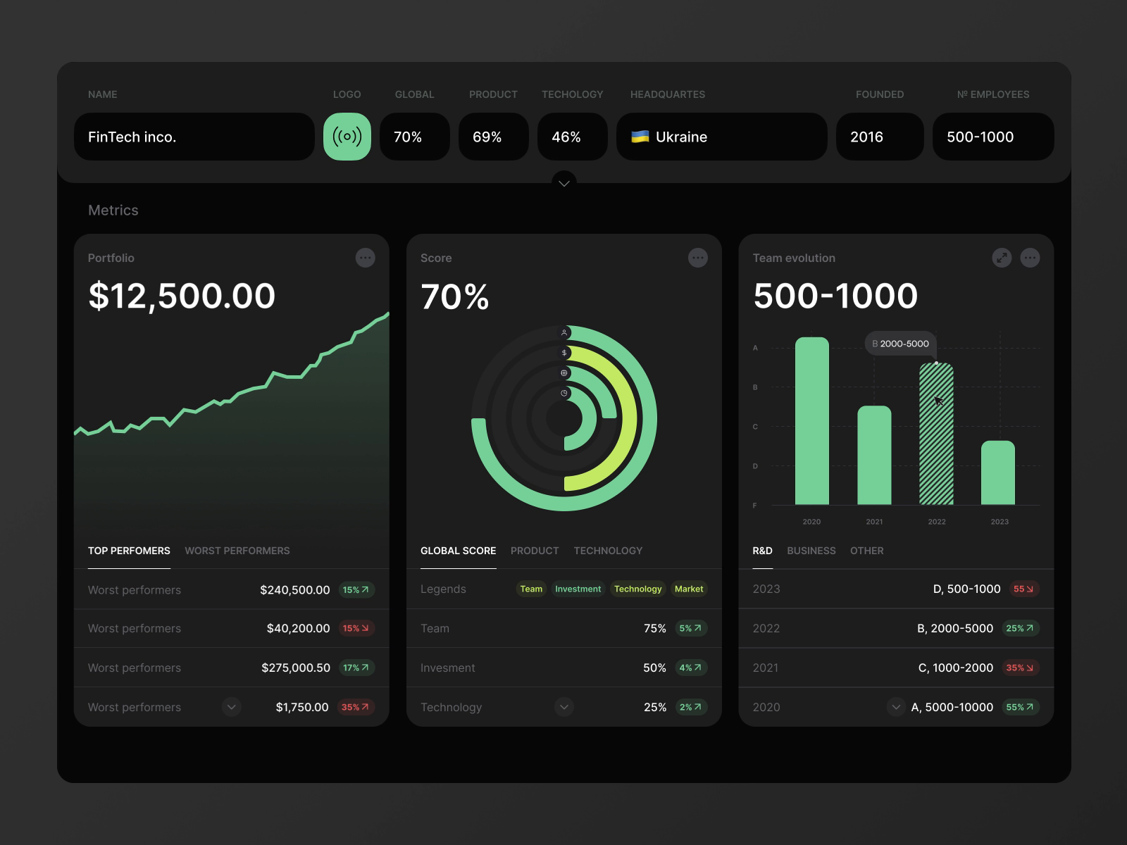 Example of 📊 Platform | Saas | Dashboard | Fintech