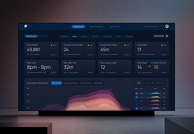 GMR Airport Analytics design interaction design ui user experience ux