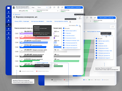 UX/UI design of the "Conversion Funnel" service banking application banking crm banking interface banking service conversion funnel crm design dashboard design system fintech guideline design interactive prototype lead manager product design prototyping service design ui user flow user interview ux web design