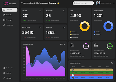 Finance Management ui