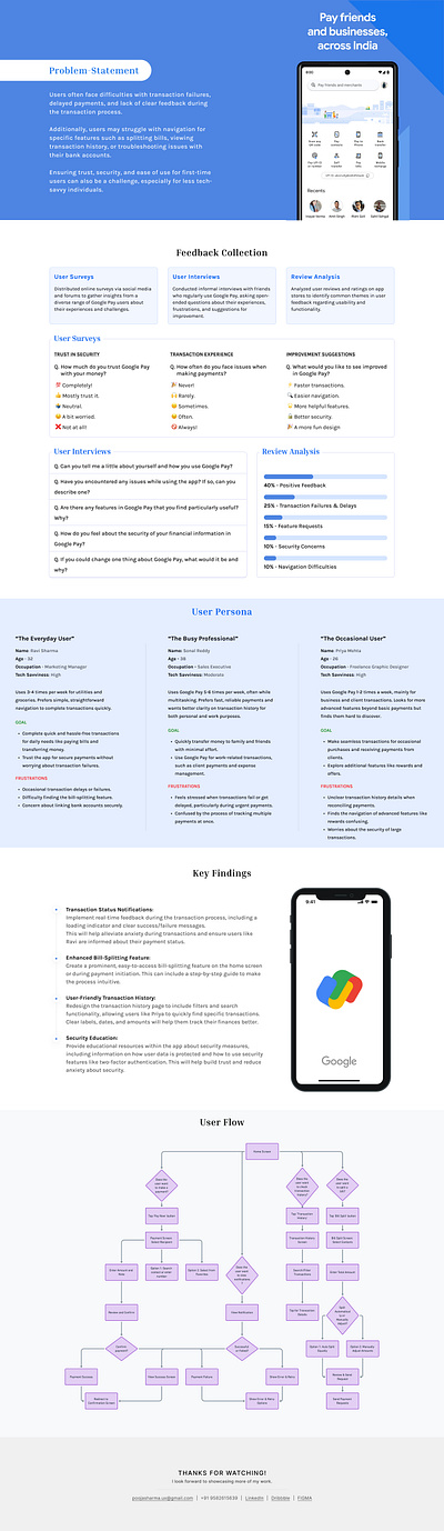 Case Study: Gpay (FinTech) fintech mobileapp ux design ux research