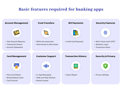 Must have features for Banking Apps fintech ux design ux research